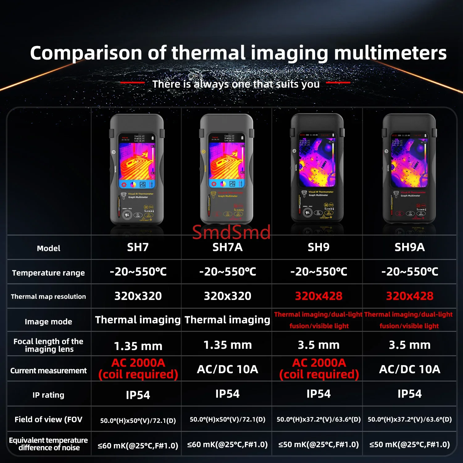 Cámara termográfica de alta re - Thermal Imager Pcb Repair reseña y precio
